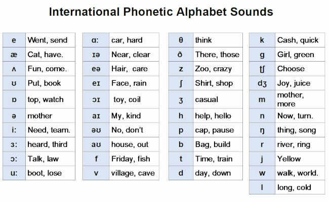 English Alphabet Pronunciation English Alphabet English Phonics Porn 