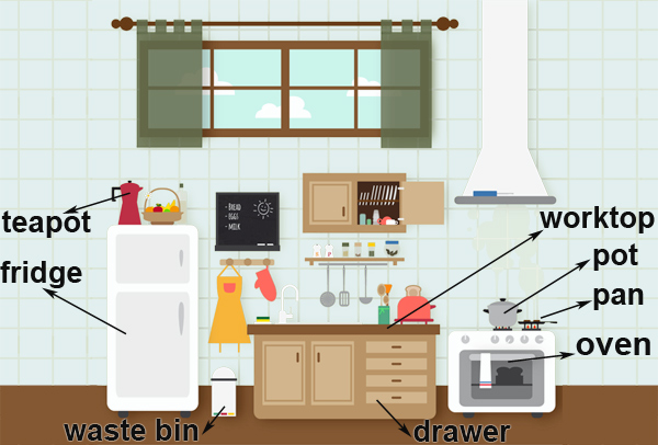 English Vocabulary to Use In The Kitchen