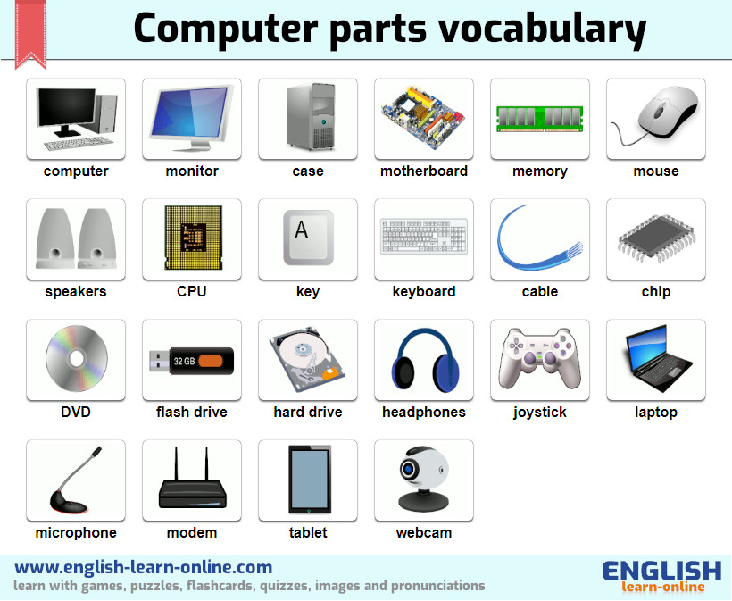 20 computer parts name in English, name of computer parts, computer parts  name